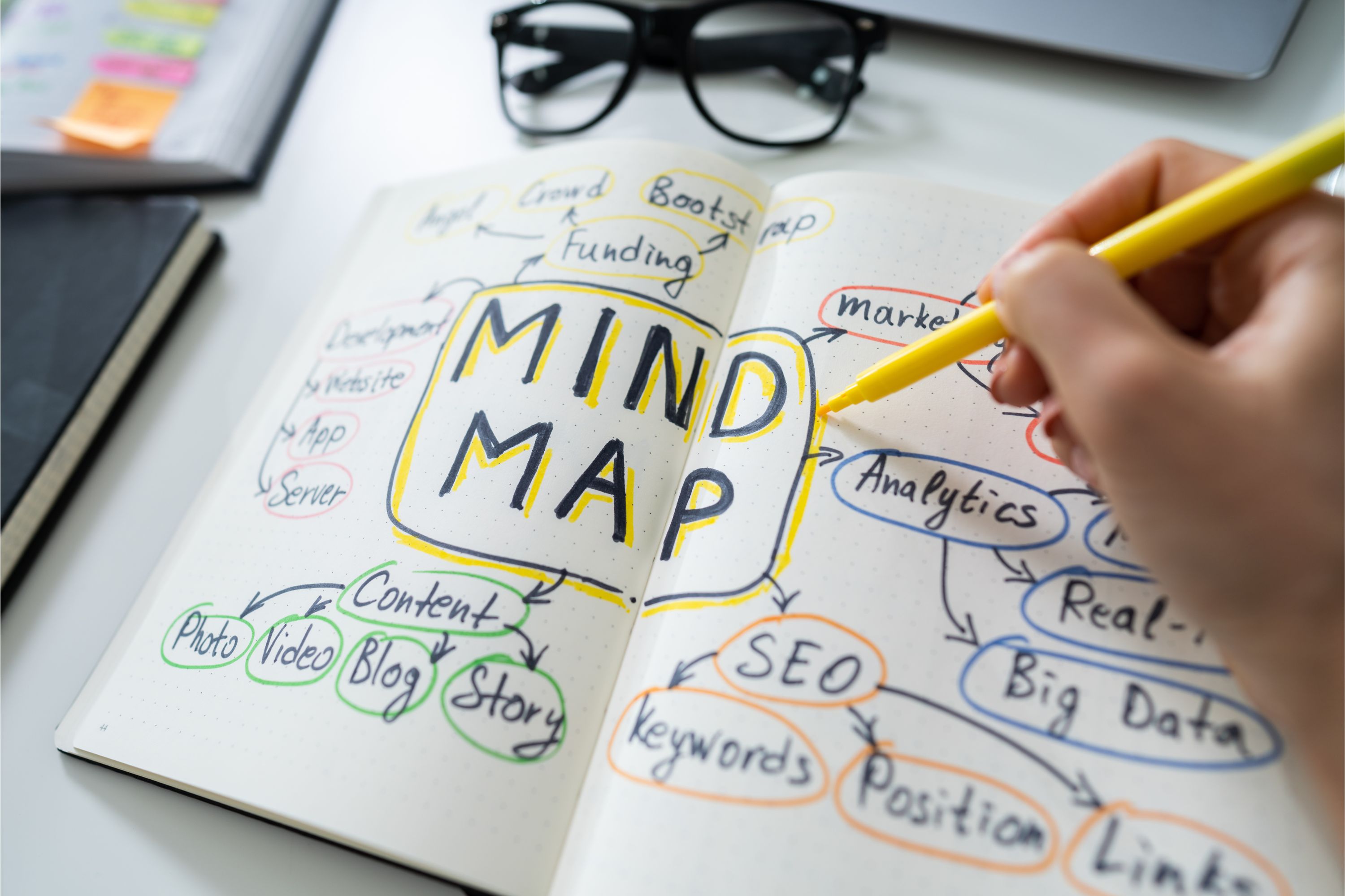 Organize your ideas with Mind-Maping in 3H30 - Accelerated training