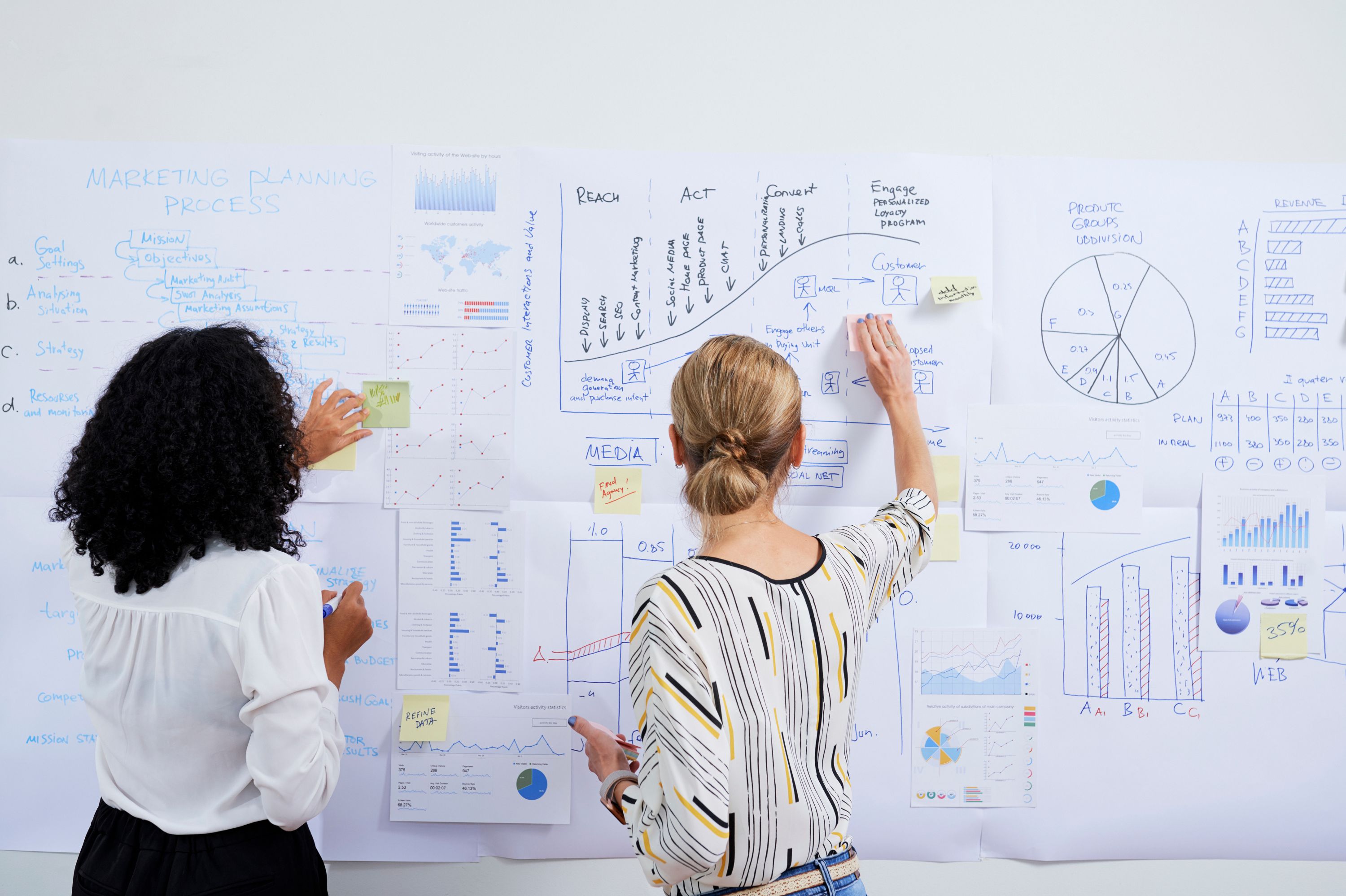 Marketer course