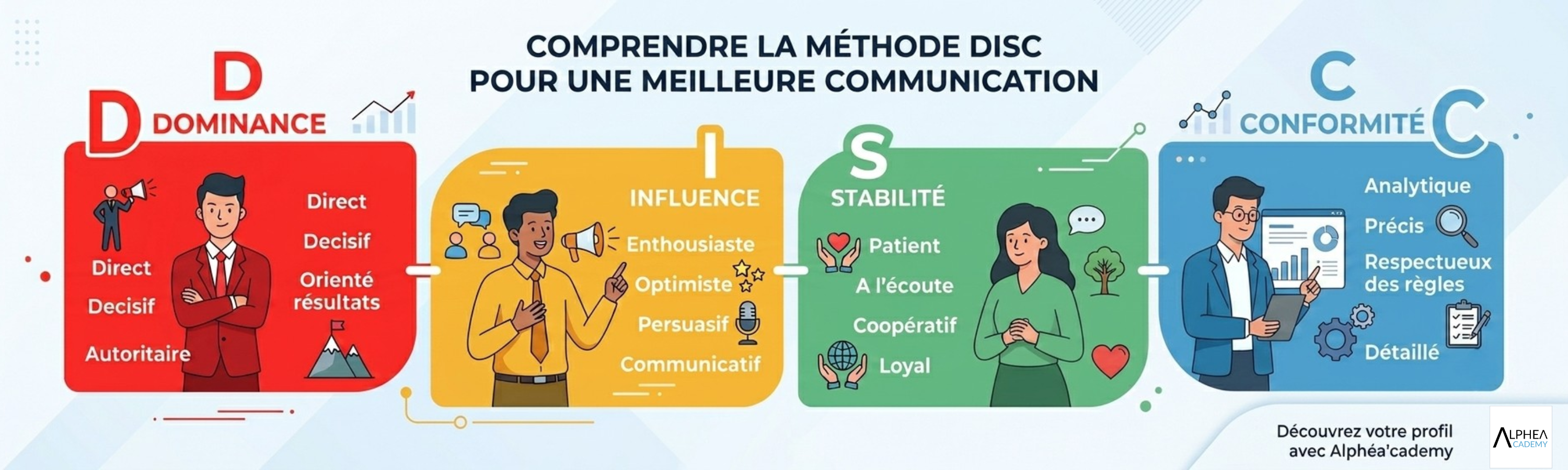 Rachida Tata - Ateliers et accompagnement DISC chez Alphéa Conseil